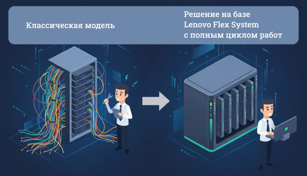 серверва_lenovo flex system.png